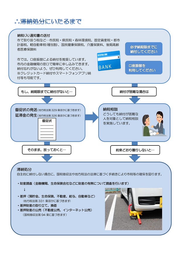 督促状発送後、それでも滞納が解消されないと、差押えなどの滞納処分が執行される場合があります。市税等は納期限までに納めましょう。