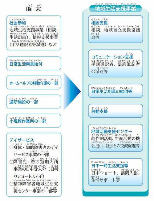 地域生活支援事業