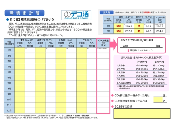 環境家計簿