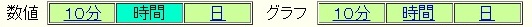 数値グラフ選択