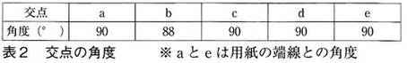 表2　交点の角度