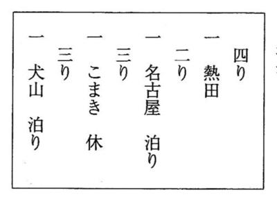 戸田家道中記