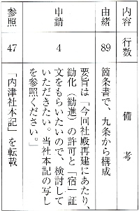 表