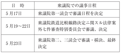 表2「第6回帝国議会衆議院議事日程」
