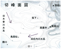 図1 切峰面図