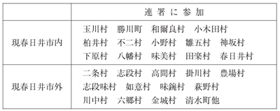 表1「中央鉄道玉川線選定趣意書の連署に見られる27町村」