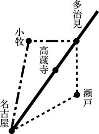 図2　筑摩線多治見～名古屋間の3ルート