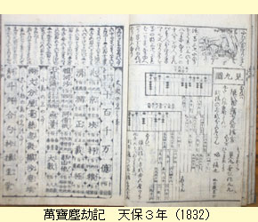 塵劫記