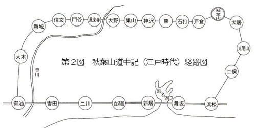 秋葉山道中記（江戸時代）経路図