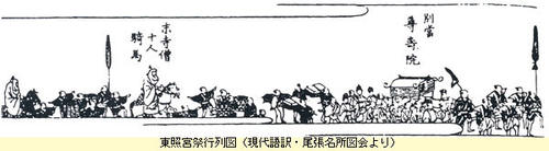 東照宮祭行列図
