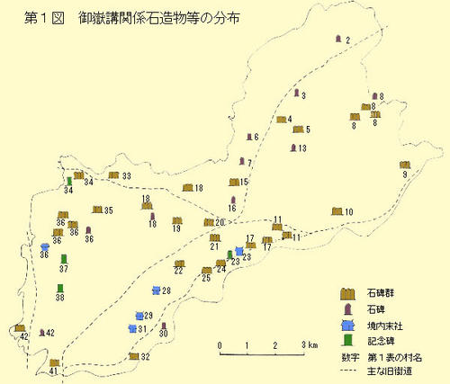 御嶽講関係石造物等の分布