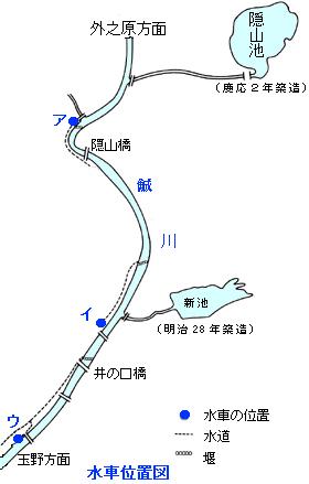水車位置図