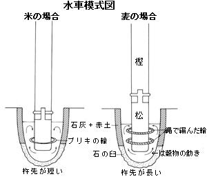 水車模式図