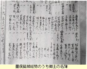 墨俣押出総勢郷土の名簿