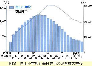 児童数の推移