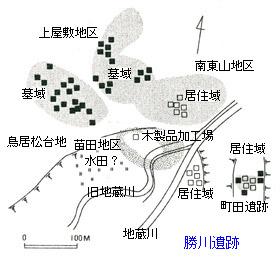 勝川遺跡