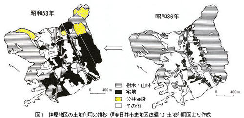 神屋地区の土地利用の推移