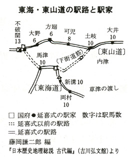 東海道