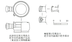 把手付円面硯