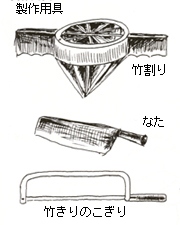 製作用具1