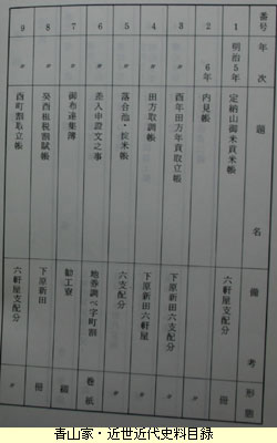 青山家・近世近代史料目録