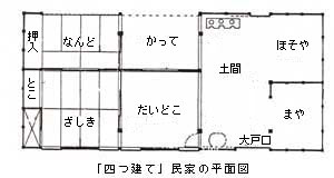 四つ建て民家平面図