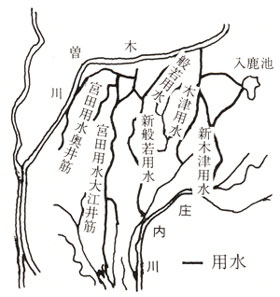 用水路図