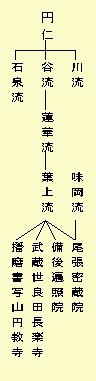 法系