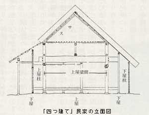 四つ建て民家立面図