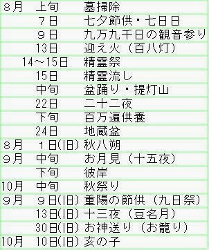 秋の年中行事
