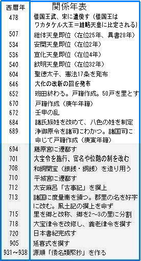 春日部の起原