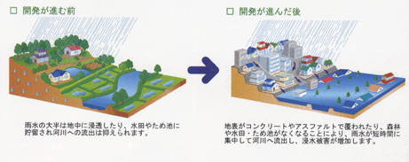 総合治水対策