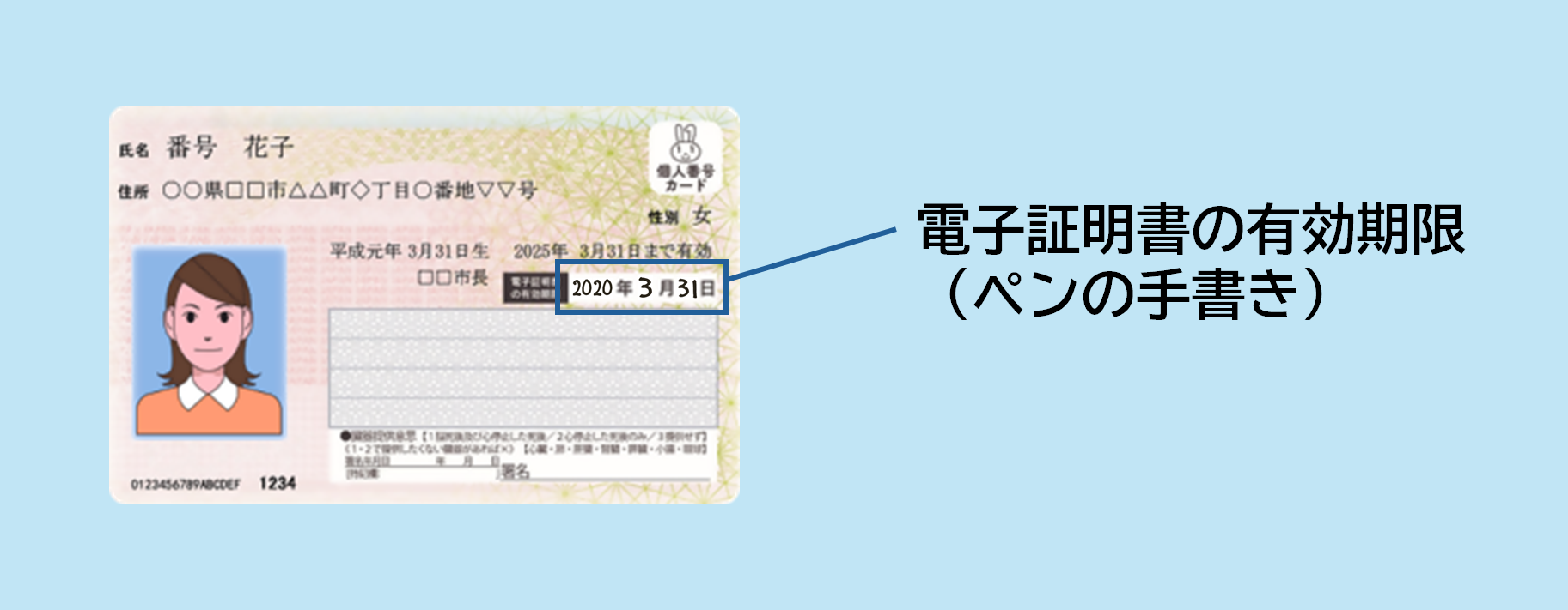 電子証明書有効期限