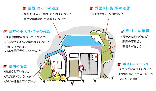 空き家管理のチェック項目