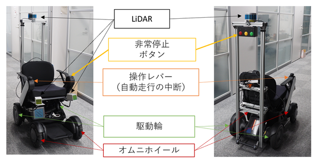 自動運転椅子 搭載機器