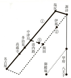 図2 測量した諏訪・名古屋間の路線図