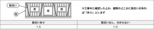 筋交い（柱と柱の間にある斜めに入った材料）