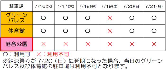 画像:駐車場