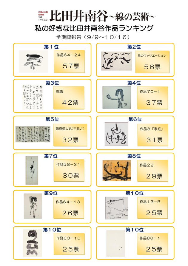 私の好きな比田井南谷作品ランキング全期展
