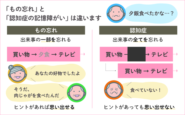 「物忘れ」と「認知症の物忘れ」の違い