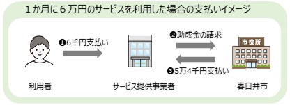 受領委任払い