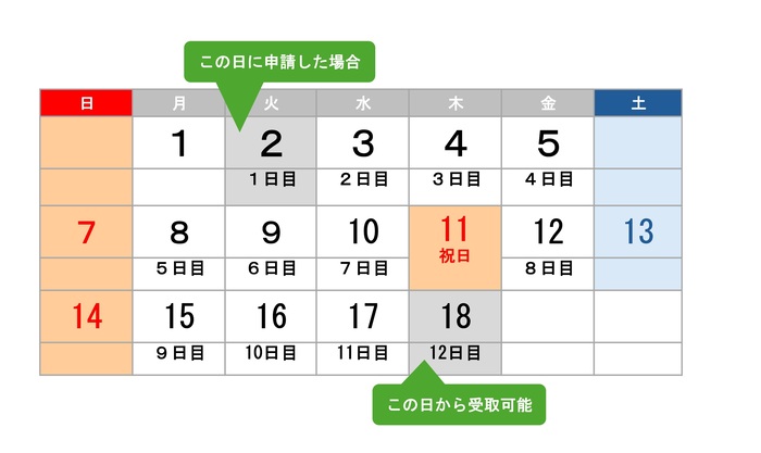 旅券受取までのカレンダー