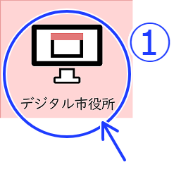 メニュー内のデジタル市役所のボタン