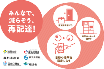 再配達削減バナー