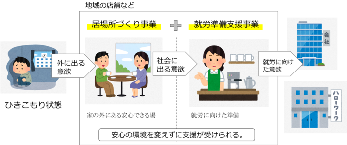 支援イメージ