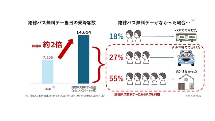 当日の乗降客数