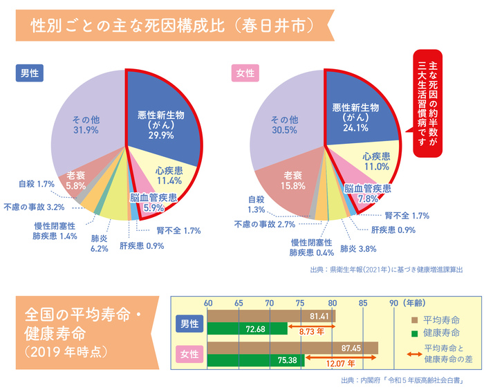 グラフなど