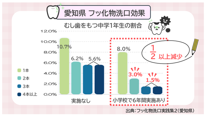 グラフ
