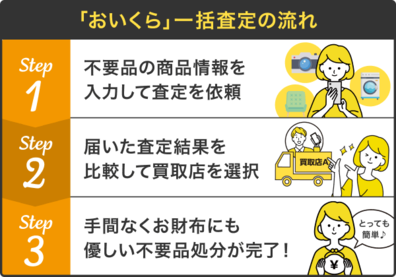 おいくら（外部リンク・新しいウインドウで開きます）
