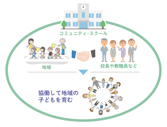 イメージイラスト